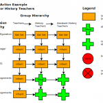 Acl_example_diagram1_20091018