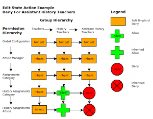 Acl_example_diagram2_20091018